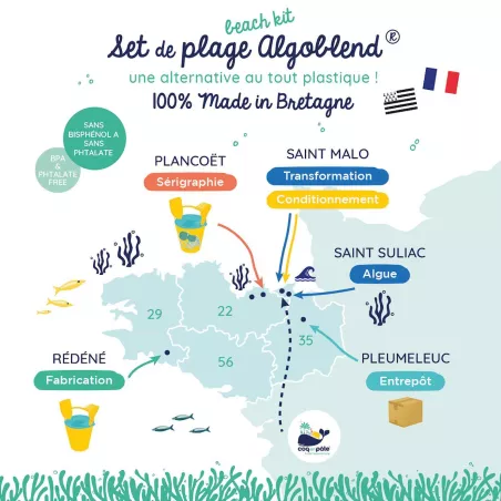 Set de plage bleu tortue